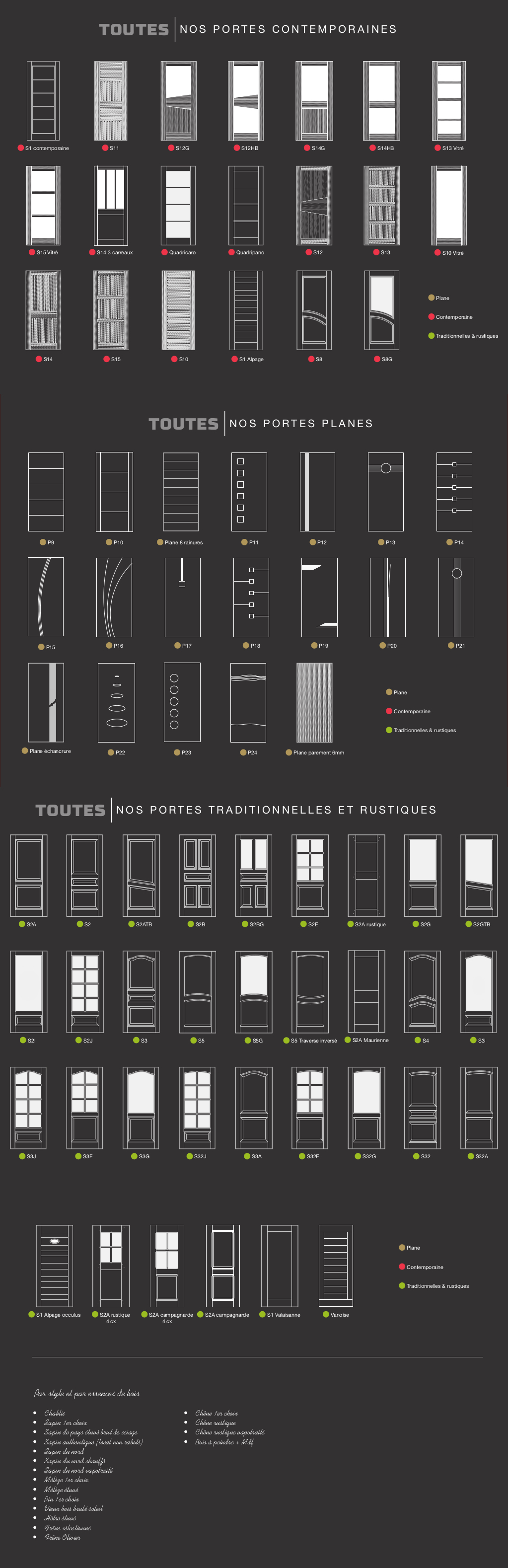 Les modèles de portes